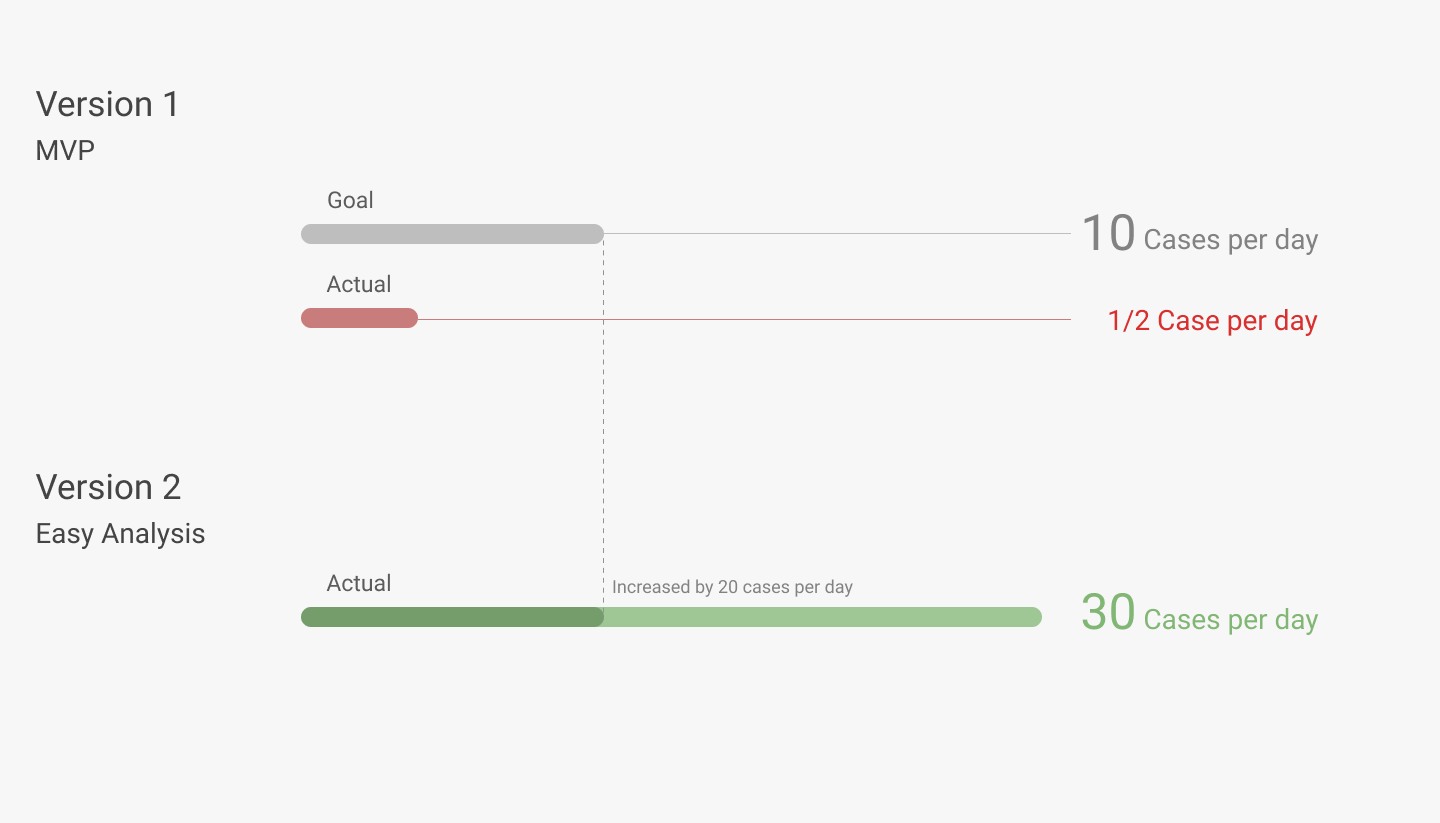 measure_success