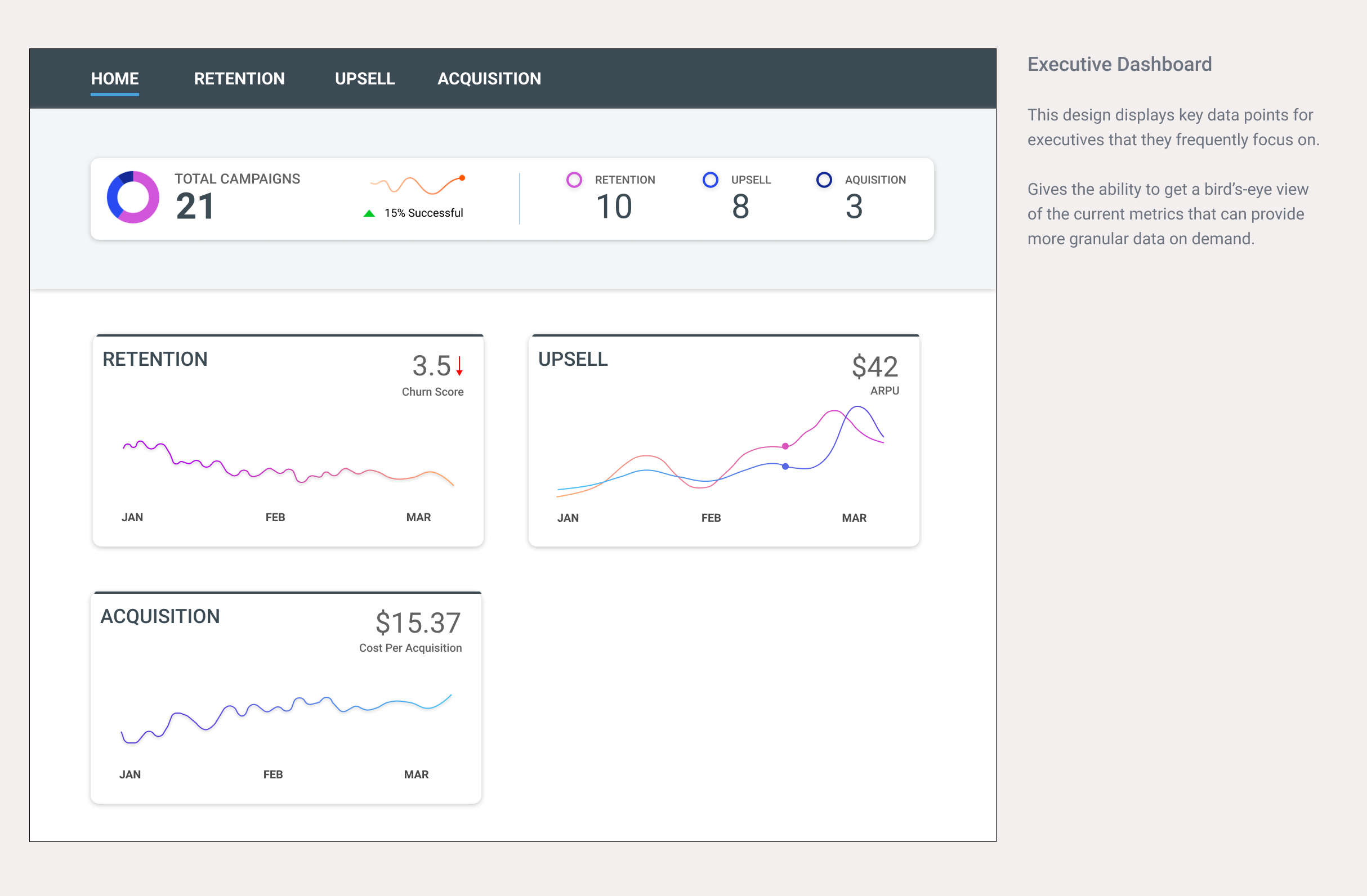 Larry_Dashboard