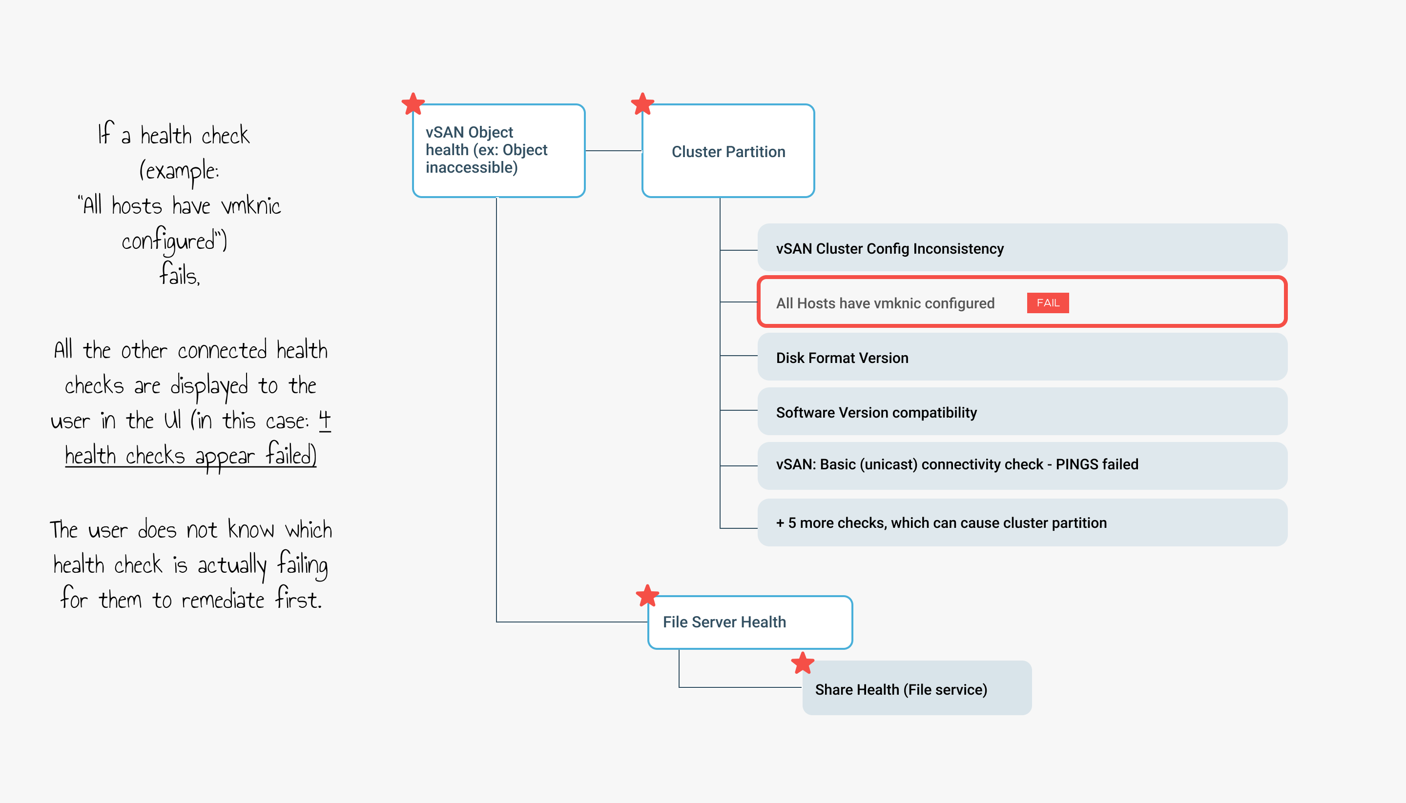 Internal Health Check