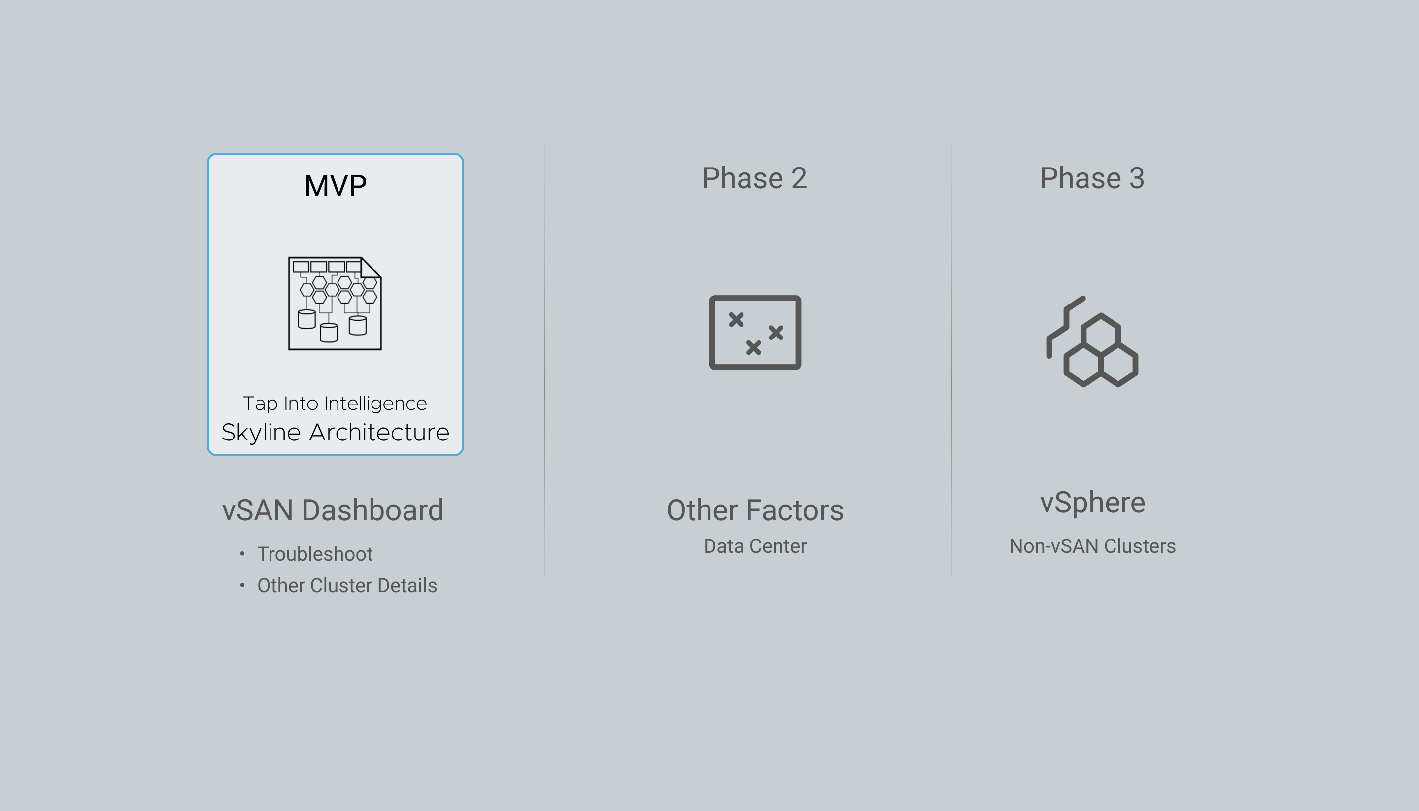 Roadmap Output