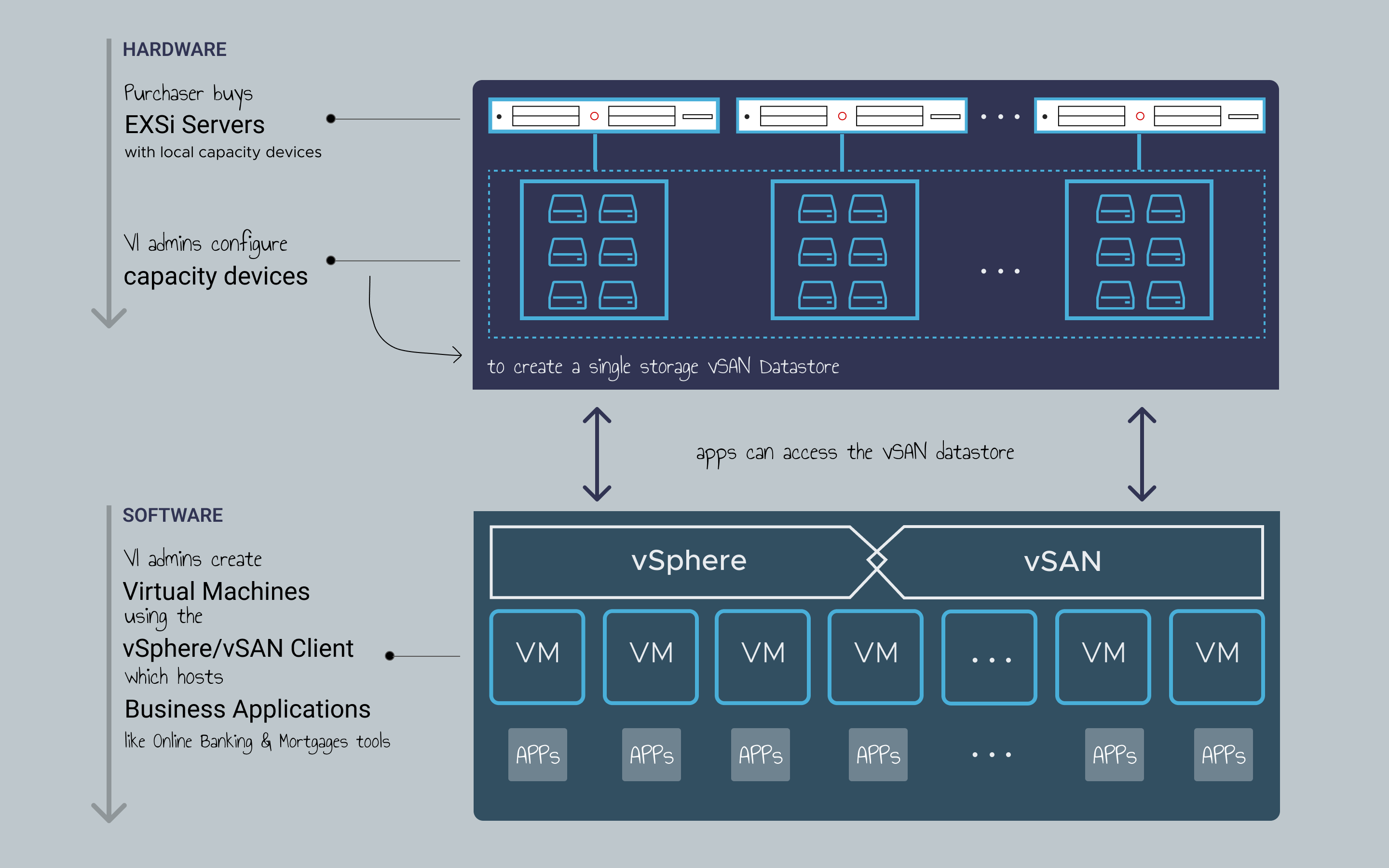 what is vsan